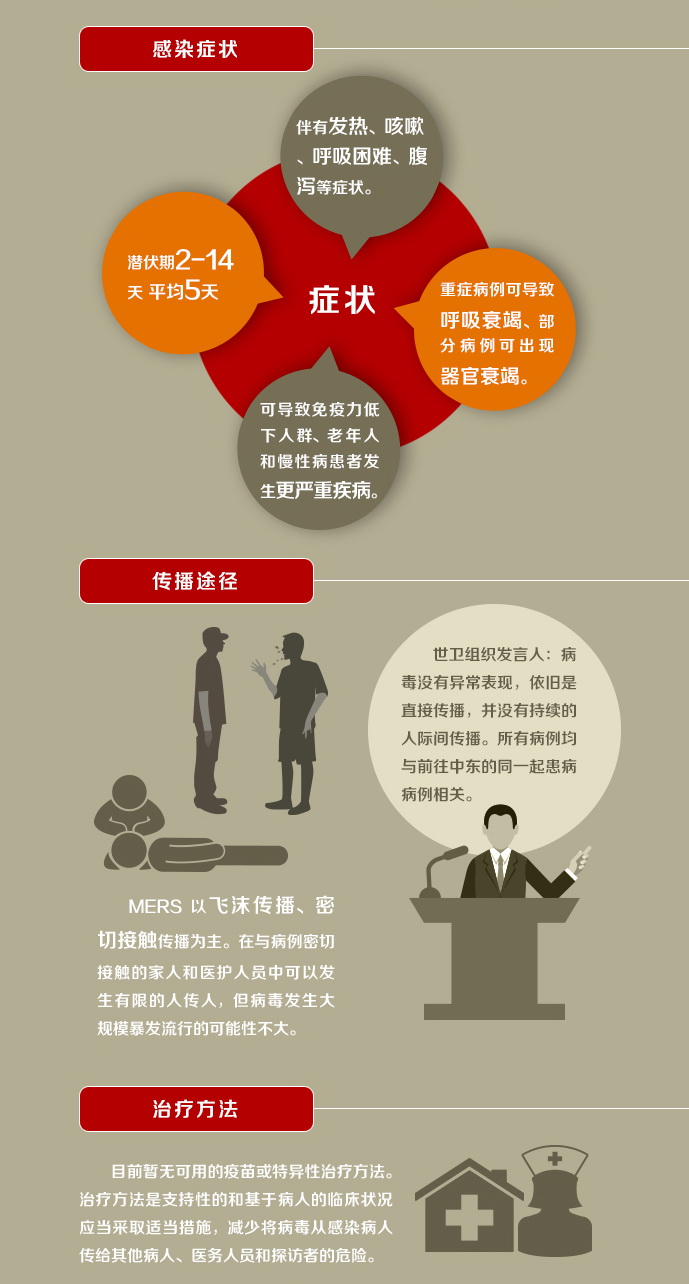 MERS來了別怕！一圖讀懂中東呼吸綜合征（圖）