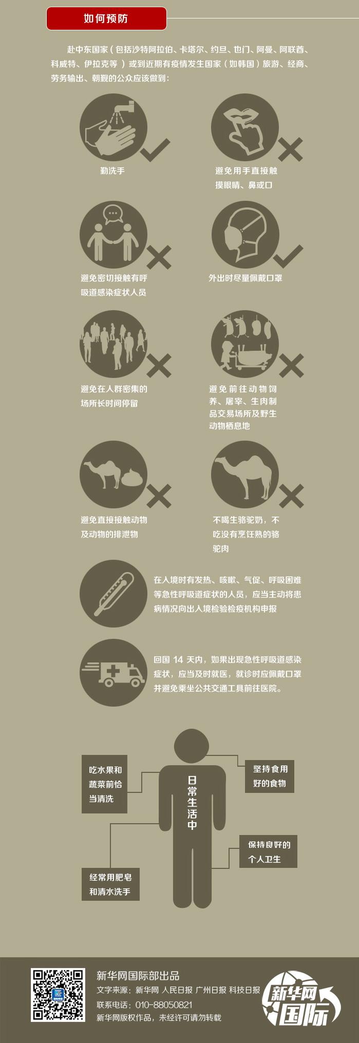 MERS來了別怕！一圖讀懂中東呼吸綜合征（圖）