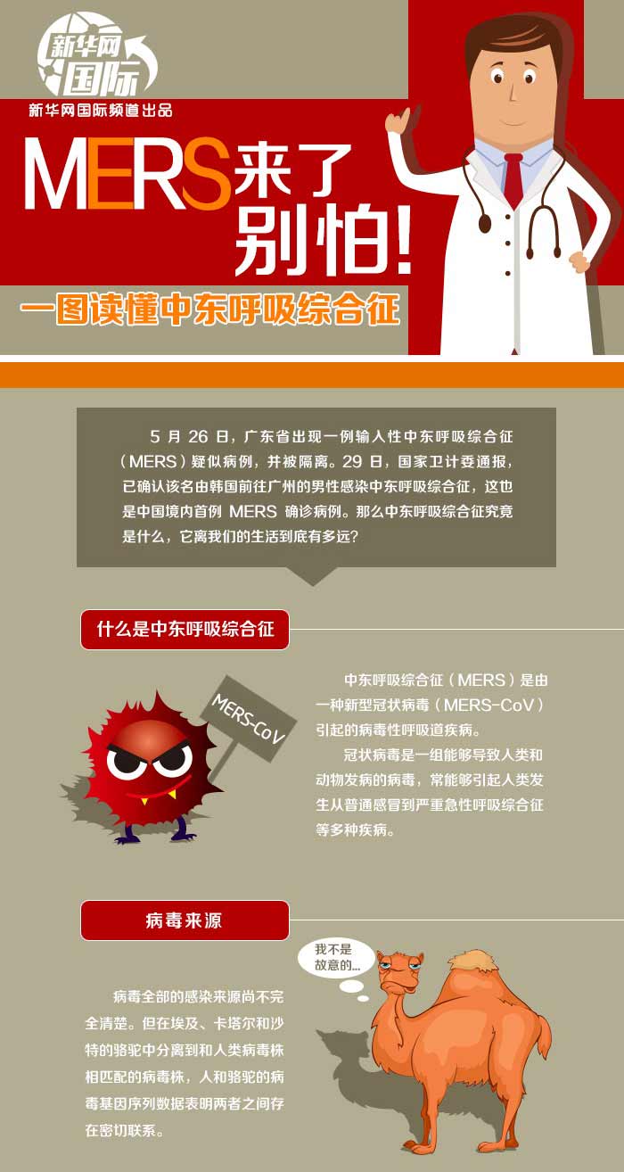 MERS來了別怕！一圖讀懂中東呼吸綜合征（圖）