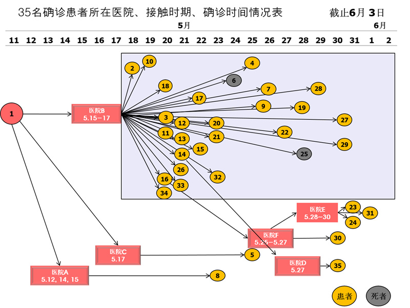 一張圖讀懂韓國(guó)MERS傳播途徑（圖）