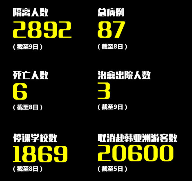 數(shù)看MERS：近3000人隔離2000所學(xué)校停課