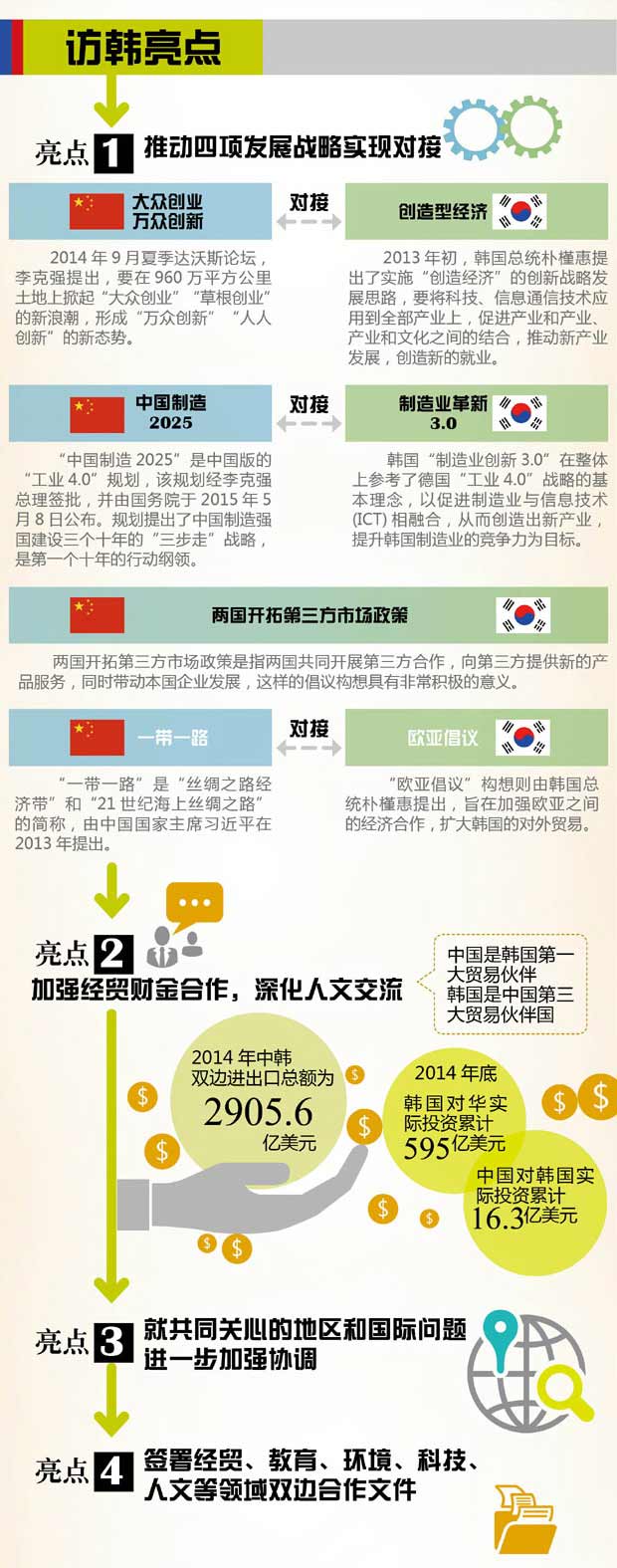 總理韓國行 哪些亮點可期待？