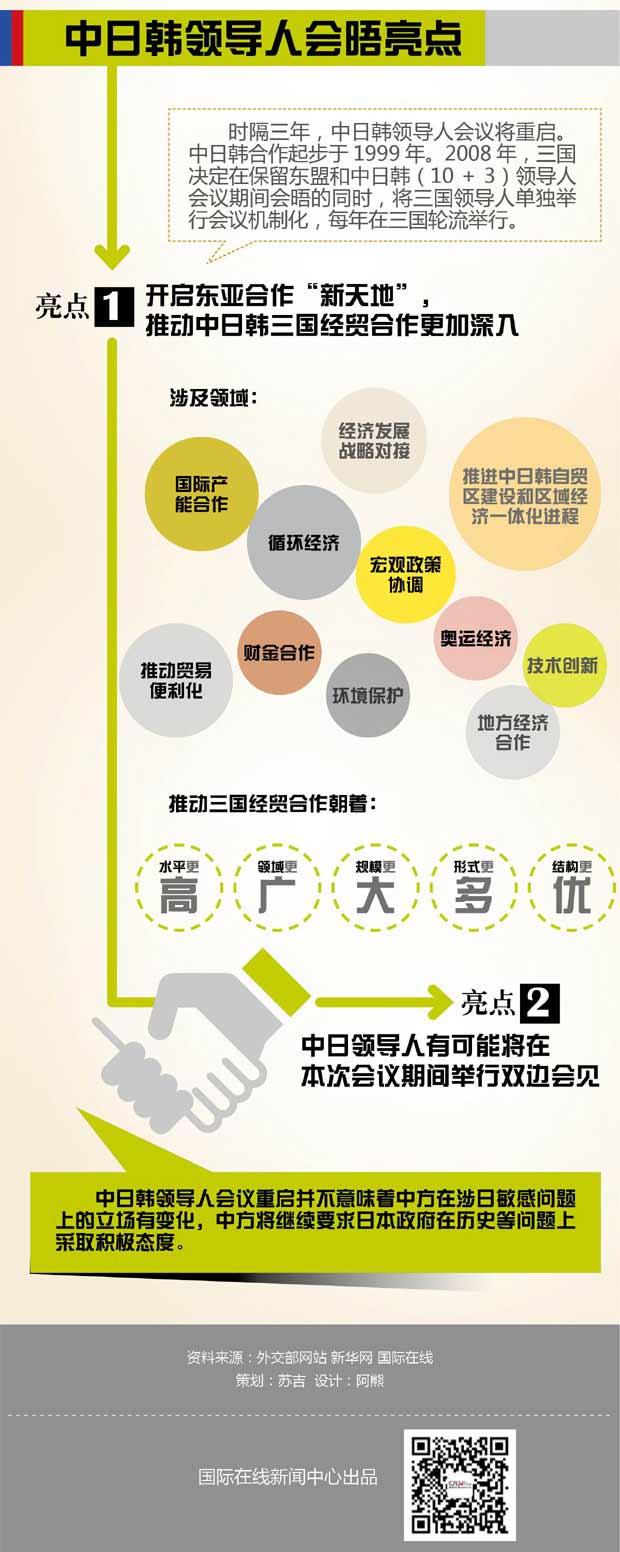 總理韓國行 哪些亮點可期待？