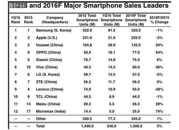 美國市場調查企業(yè)IC Insights調查結果(網絡圖片)