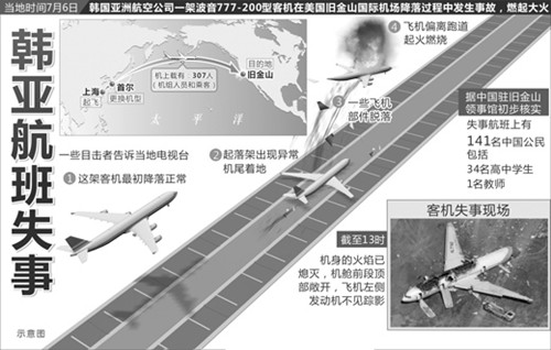韓派63人小組調(diào)查韓亞航班失事 排除恐怖因素新華社記者　張勛　周詠緡　編制