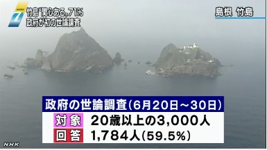 日本公布獨(dú)島問(wèn)題民調(diào)結(jié)果  71%的日本人表示關(guān)心圖片來(lái)自NHK網(wǎng)站截圖 