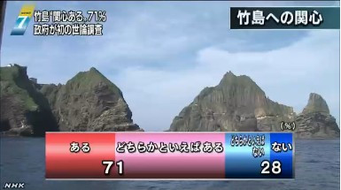 日本公布獨(dú)島問(wèn)題民調(diào)結(jié)果  71%的日本人表示關(guān)心圖片來(lái)自NHK網(wǎng)站截圖 