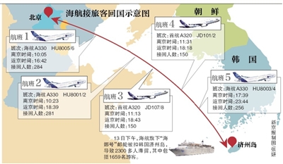 中國在韓被扣郵輪最快今日回國 538名游客仍滯留（圖片來源 新京報）